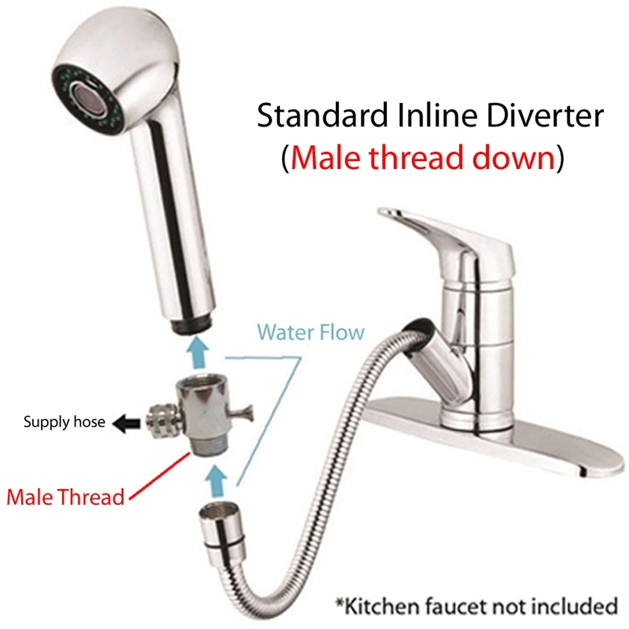 In-line Diverter (Standard)